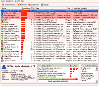 Security Task Manager